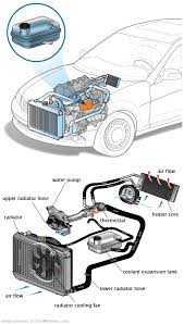 See C1085 in engine